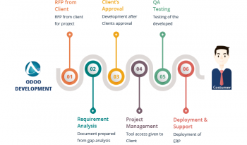 erp_odoo_development2